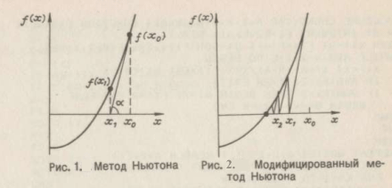 Метод Ньютона решения нелинейного уравнения