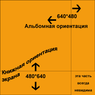 Схема экрана Welcome Screen для Windows Mobile 6 (VGA)