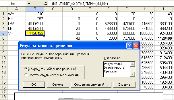 С некоторых начальных точек решение ищется