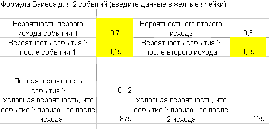 Формула Байеса для 2 событий (Excel)