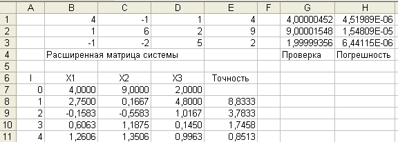 Решение СЛАУ методами Якоби и Гаусса-Зейделя