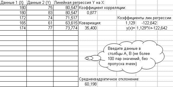 Линейная регрессия, коэффициент корреляции, ковариация (Excel)
