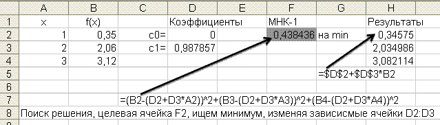 МНК как задача оптимизации (Excel)