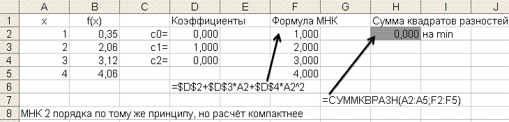 МНК как задача оптимизации (Excel)
