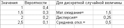 Математическое ожидание и дисперсия дискретной случайной величины (Excel)