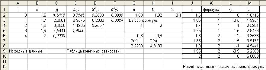 Интерполяционный полином Ньютона