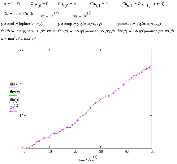 Кубический интерполяционный сплайн в MathCAD
