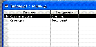 создание таблицы