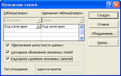 изменение связей